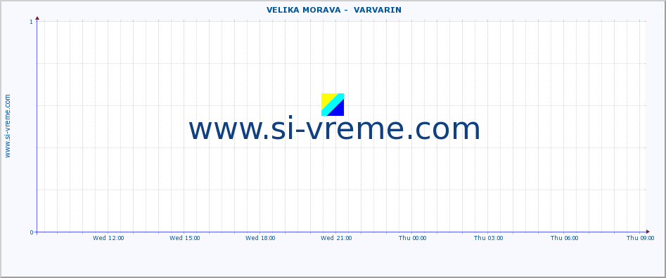  ::  VELIKA MORAVA -  VARVARIN :: height |  |  :: last day / 5 minutes.