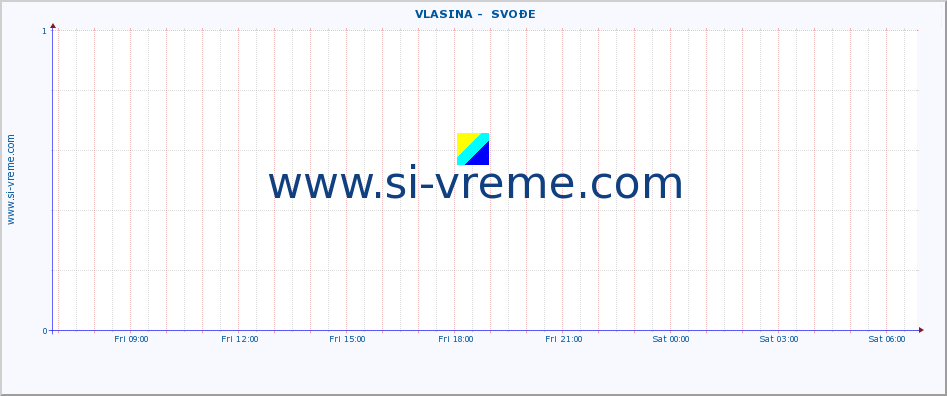  ::  VLASINA -  SVOĐE :: height |  |  :: last day / 5 minutes.