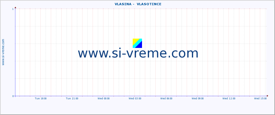  ::  VLASINA -  VLASOTINCE :: height |  |  :: last day / 5 minutes.