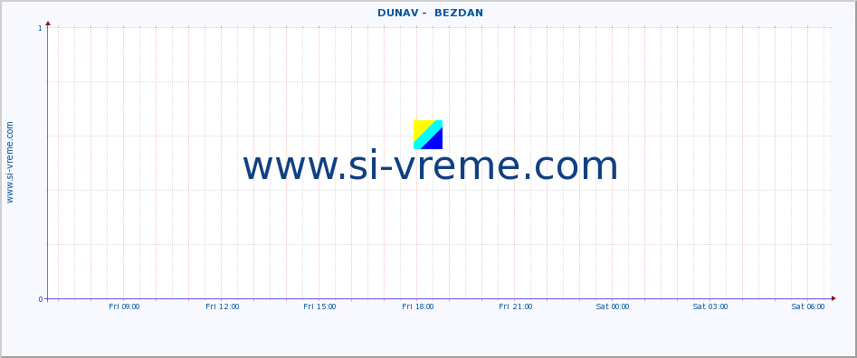  ::  DUNAV -  BEZDAN :: height |  |  :: last day / 5 minutes.