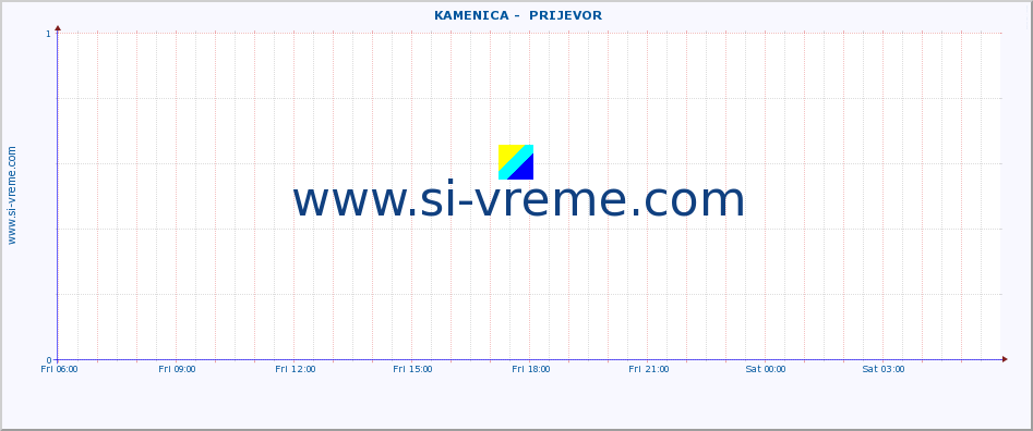  ::  KAMENICA -  PRIJEVOR :: height |  |  :: last day / 5 minutes.