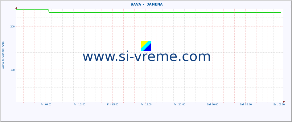  ::  SAVA -  JAMENA :: height |  |  :: last day / 5 minutes.