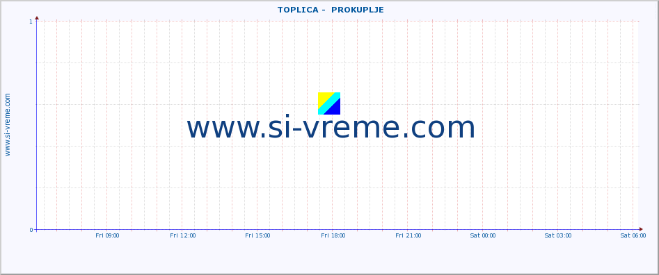  ::  TOPLICA -  PROKUPLJE :: height |  |  :: last day / 5 minutes.