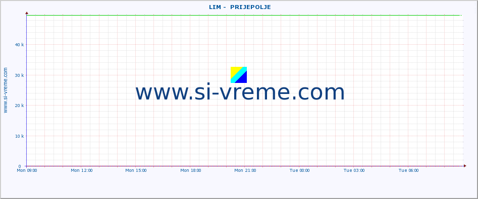  ::  LIM -  PRIJEPOLJE :: height |  |  :: last day / 5 minutes.