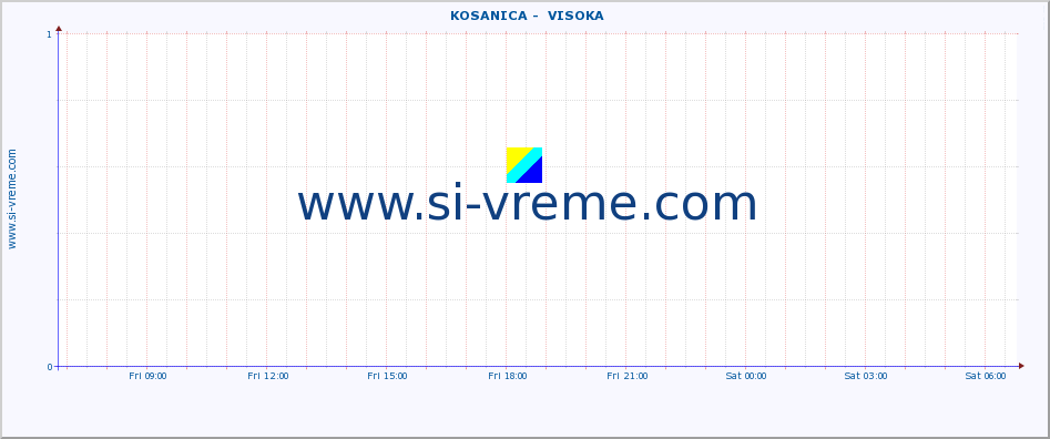  ::  KOSANICA -  VISOKA :: height |  |  :: last day / 5 minutes.