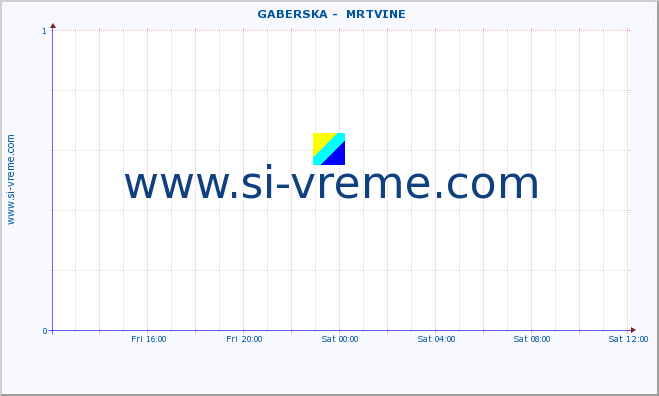  ::  GABERSKA -  MRTVINE :: height |  |  :: last day / 5 minutes.