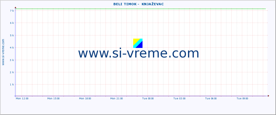  ::  BELI TIMOK -  KNJAŽEVAC :: height |  |  :: last day / 5 minutes.