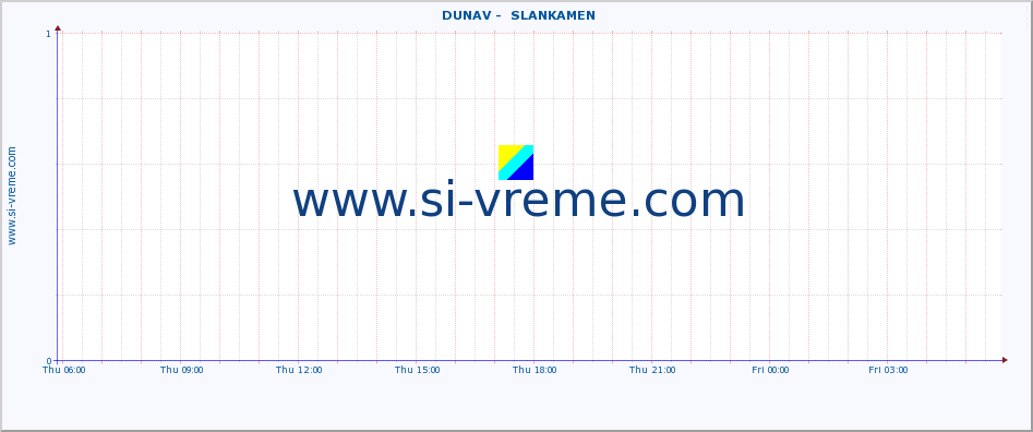  ::  DUNAV -  SLANKAMEN :: height |  |  :: last day / 5 minutes.