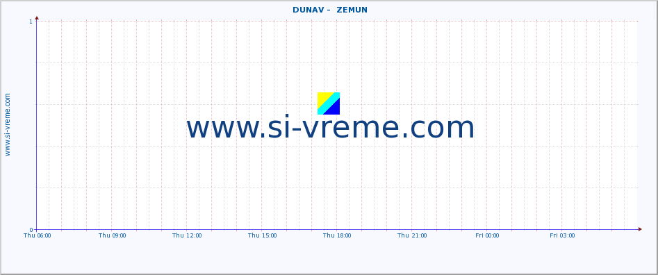  ::  DUNAV -  ZEMUN :: height |  |  :: last day / 5 minutes.