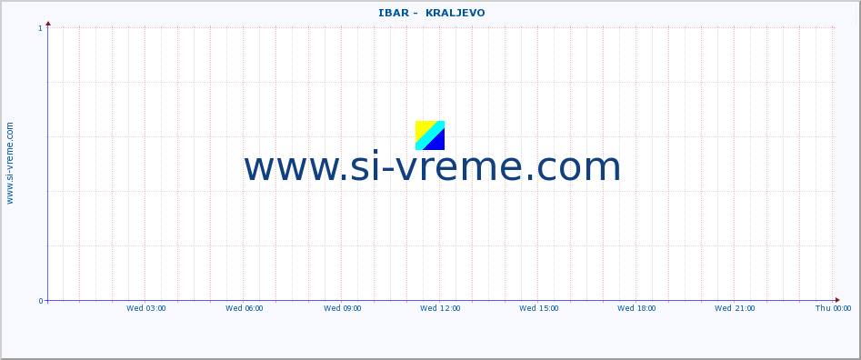  ::  IBAR -  KRALJEVO :: height |  |  :: last day / 5 minutes.