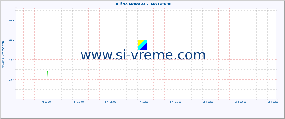  ::  JUŽNA MORAVA -  MOJSINJE :: height |  |  :: last day / 5 minutes.