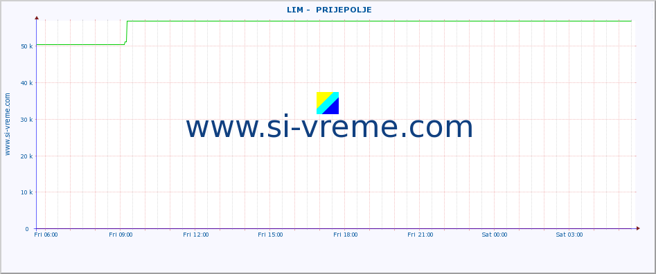  ::  LIM -  PRIJEPOLJE :: height |  |  :: last day / 5 minutes.