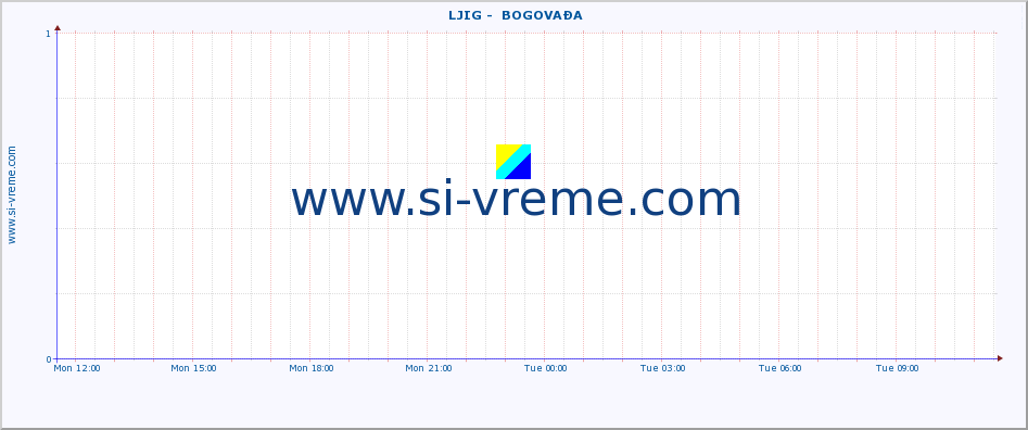  ::  LJIG -  BOGOVAĐA :: height |  |  :: last day / 5 minutes.