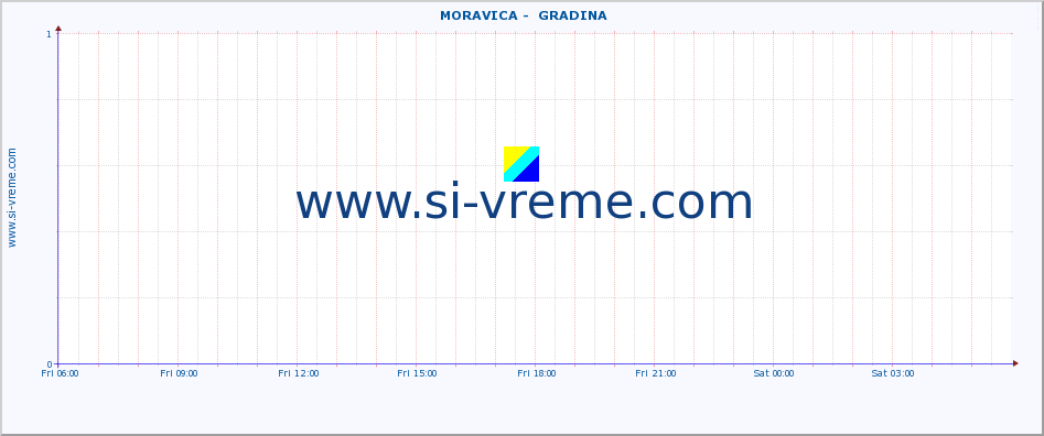  ::  MORAVICA -  GRADINA :: height |  |  :: last day / 5 minutes.