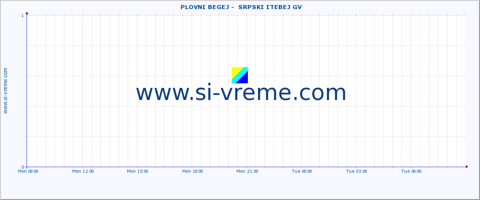  ::  PLOVNI BEGEJ -  SRPSKI ITEBEJ GV :: height |  |  :: last day / 5 minutes.