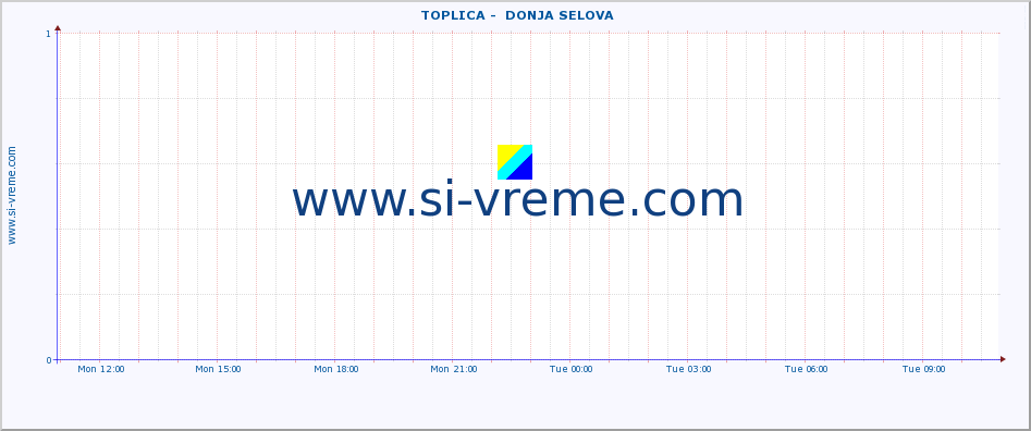  ::  TOPLICA -  DONJA SELOVA :: height |  |  :: last day / 5 minutes.