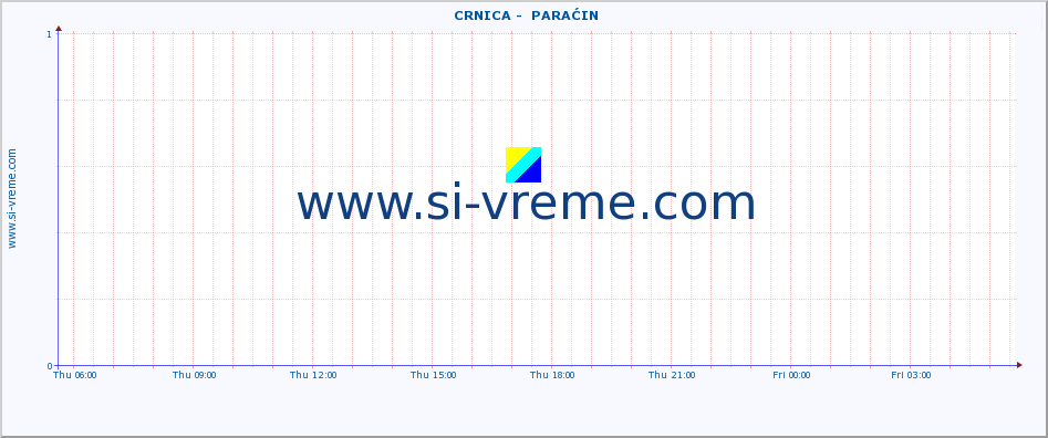  ::  CRNICA -  PARAĆIN :: height |  |  :: last day / 5 minutes.