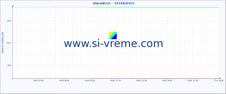  ::  JABLANICA -  PEČENJEVCE :: height |  |  :: last day / 5 minutes.