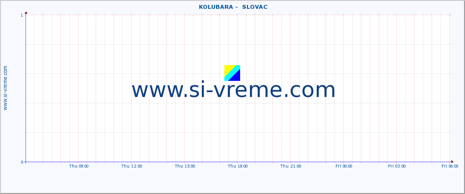  ::  KOLUBARA -  SLOVAC :: height |  |  :: last day / 5 minutes.