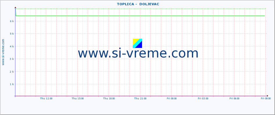  ::  TOPLICA -  DOLJEVAC :: height |  |  :: last day / 5 minutes.