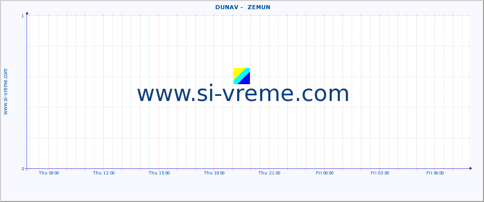  ::  DUNAV -  ZEMUN :: height |  |  :: last day / 5 minutes.