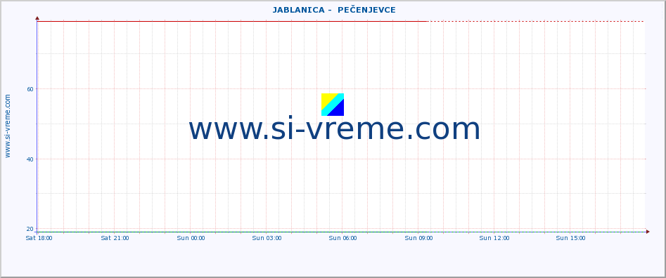  ::  JABLANICA -  PEČENJEVCE :: height |  |  :: last day / 5 minutes.