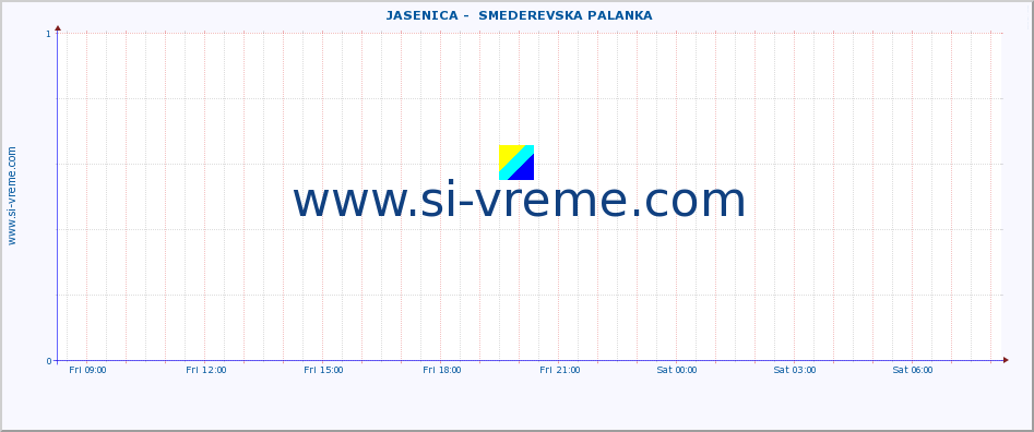  ::  JASENICA -  SMEDEREVSKA PALANKA :: height |  |  :: last day / 5 minutes.