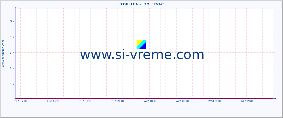  ::  TOPLICA -  DOLJEVAC :: height |  |  :: last day / 5 minutes.