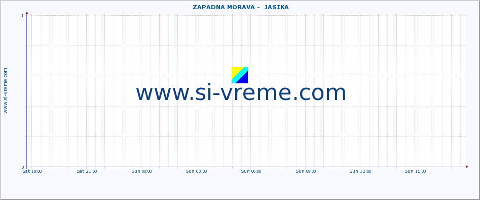  ::  ZAPADNA MORAVA -  JASIKA :: height |  |  :: last day / 5 minutes.