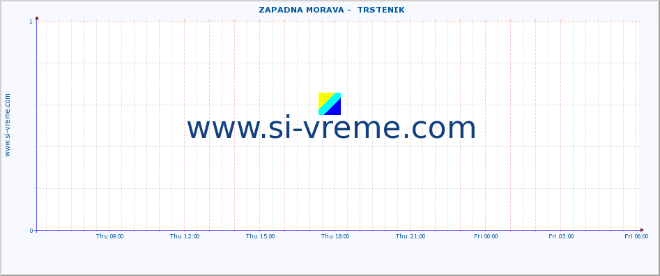  ::  ZAPADNA MORAVA -  TRSTENIK :: height |  |  :: last day / 5 minutes.