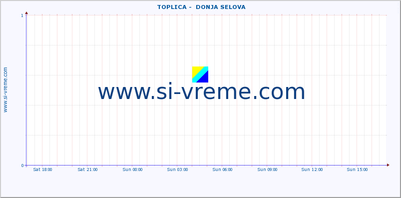  ::  TOPLICA -  DONJA SELOVA :: height |  |  :: last day / 5 minutes.