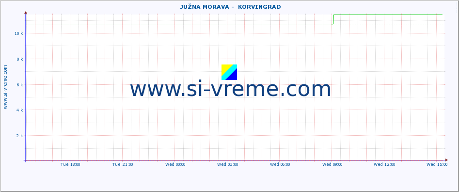  ::  JUŽNA MORAVA -  KORVINGRAD :: height |  |  :: last day / 5 minutes.