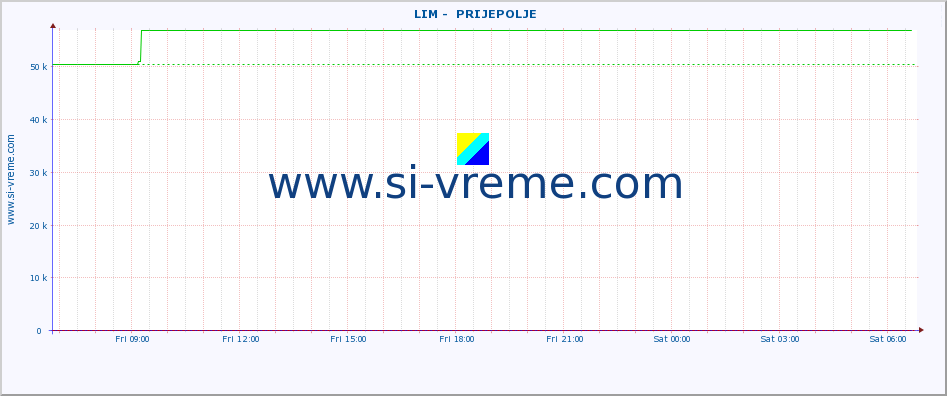  ::  LIM -  PRIJEPOLJE :: height |  |  :: last day / 5 minutes.