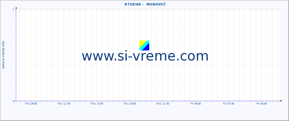  ::  STUDVA -  MOROVIĆ :: height |  |  :: last day / 5 minutes.