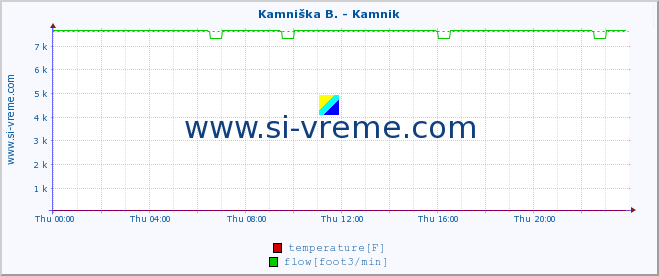  :: Reka - Škocjan :: temperature | flow | height :: last day / 5 minutes.