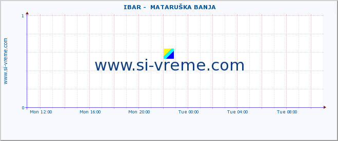  ::  IBAR -  MATARUŠKA BANJA :: height |  |  :: last day / 5 minutes.