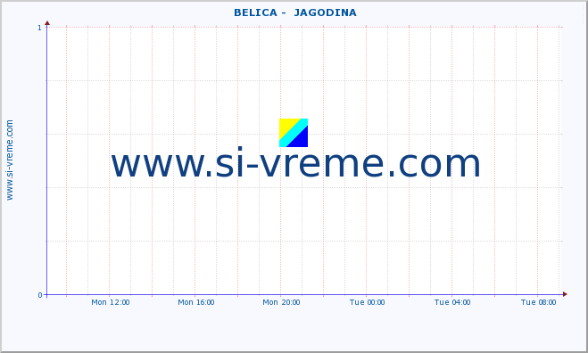  ::  BELICA -  JAGODINA :: height |  |  :: last day / 5 minutes.