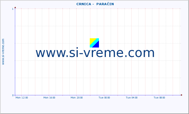  ::  CRNICA -  PARAĆIN :: height |  |  :: last day / 5 minutes.