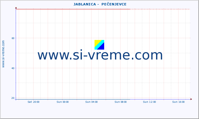  ::  JABLANICA -  PEČENJEVCE :: height |  |  :: last day / 5 minutes.