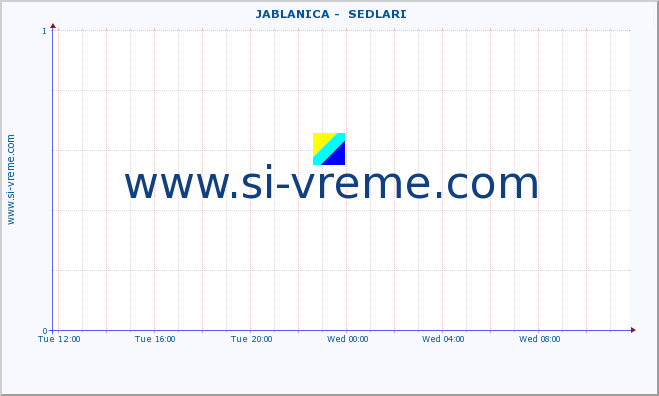  ::  JABLANICA -  SEDLARI :: height |  |  :: last day / 5 minutes.