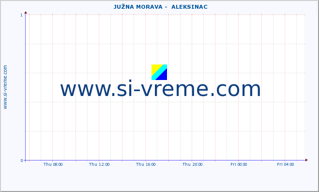  ::  JUŽNA MORAVA -  ALEKSINAC :: height |  |  :: last day / 5 minutes.