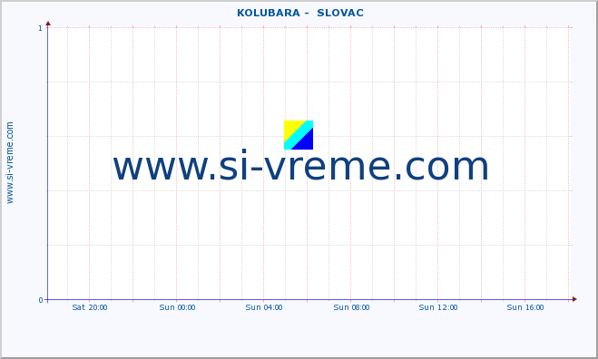  ::  KOLUBARA -  SLOVAC :: height |  |  :: last day / 5 minutes.