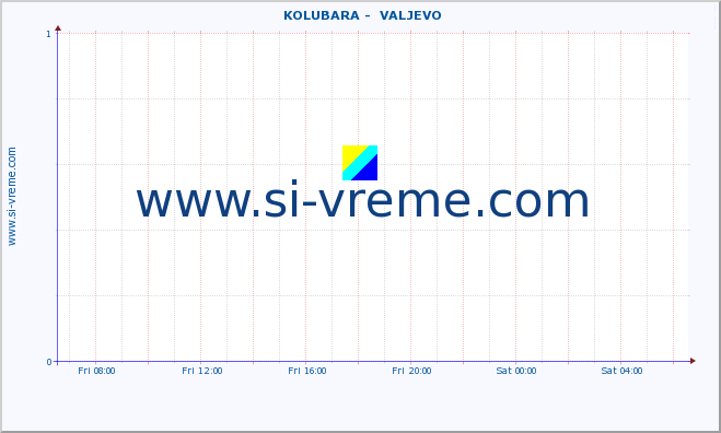  ::  KOLUBARA -  VALJEVO :: height |  |  :: last day / 5 minutes.