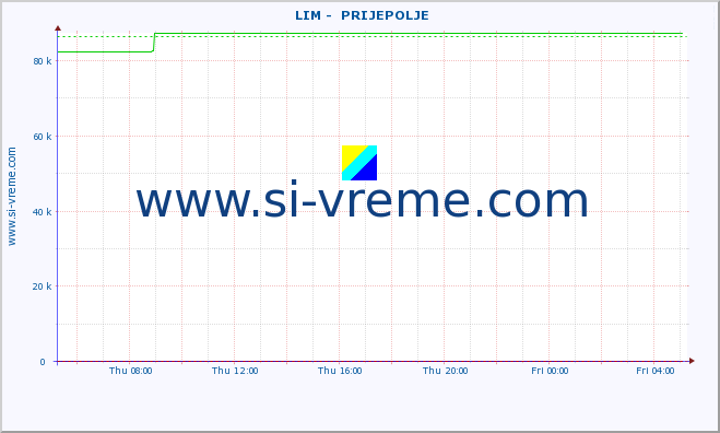  ::  LIM -  PRIJEPOLJE :: height |  |  :: last day / 5 minutes.