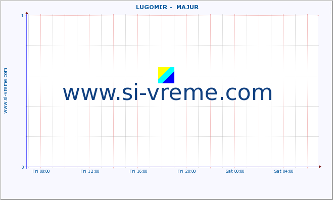  ::  LUGOMIR -  MAJUR :: height |  |  :: last day / 5 minutes.