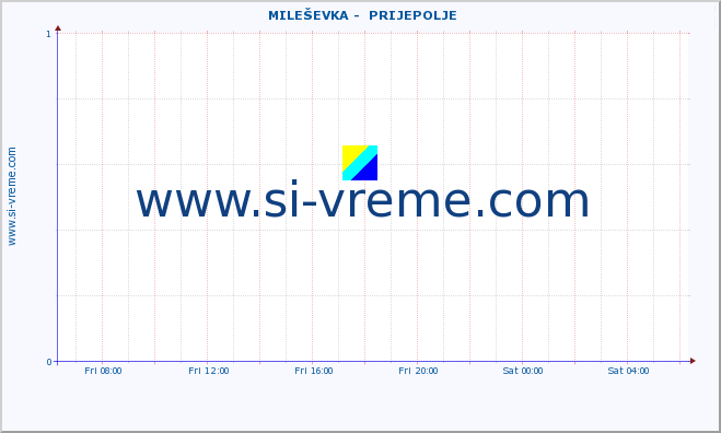  ::  MILEŠEVKA -  PRIJEPOLJE :: height |  |  :: last day / 5 minutes.