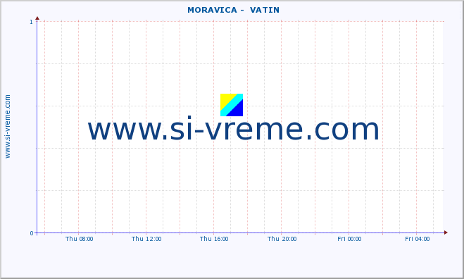  ::  MORAVICA -  VATIN :: height |  |  :: last day / 5 minutes.