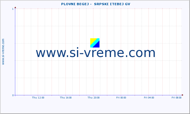  ::  PLOVNI BEGEJ -  SRPSKI ITEBEJ GV :: height |  |  :: last day / 5 minutes.