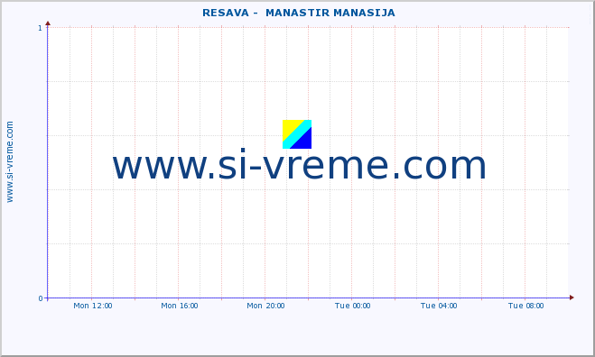  ::  RESAVA -  MANASTIR MANASIJA :: height |  |  :: last day / 5 minutes.