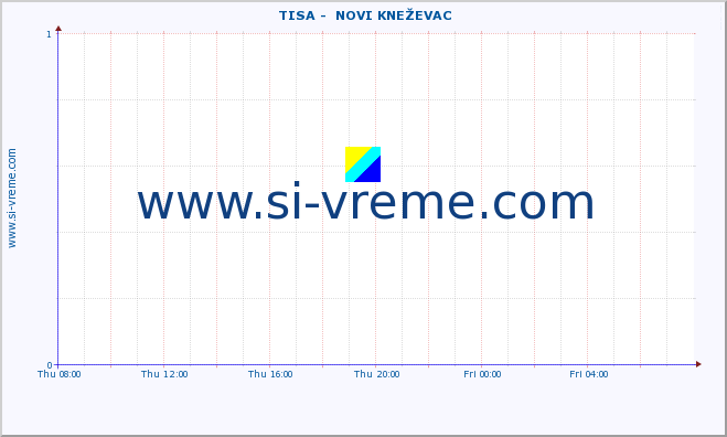  ::  TISA -  NOVI KNEŽEVAC :: height |  |  :: last day / 5 minutes.